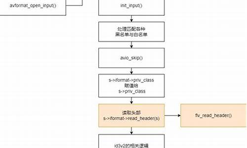 flv编码 源码_flv.js源码